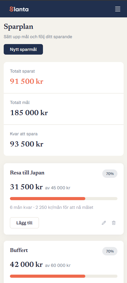 Slanta på mobilen